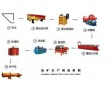 銅礦選礦設備主要產品包括很多