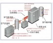 惠州制氮機公司,惠州制氮機廠家，惠州制氮機哪家好