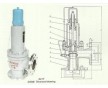 A41Y彈簧微啟式安全閥，永一彈簧式安全閥，永一安全閥