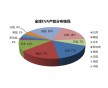 EVA H2181，新加坡聚烯烴EVA代理商