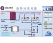 長治太原無人值守換熱站廠家