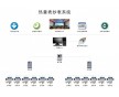 朔州集中供熱無人值守換熱站廠家