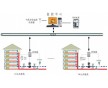 新疆集中供暖自動化價格