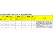 設備和管道防腐，土木建筑工程中的混凝土石料，鋼材，瓷磚等材料粘接，嵌縫以及環氧地坪的中、底涂