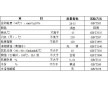 仙桃工地風鉆工具油  凱諦氣動工具油生產廠 供應風鏟工具油