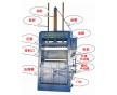 立式機身牢固廢布液壓打包機廢料打包機泉州直銷