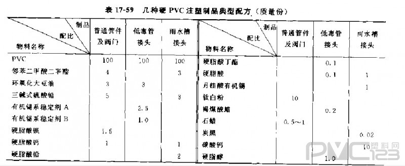 PVC注塑管件、閥門原料及典型配方