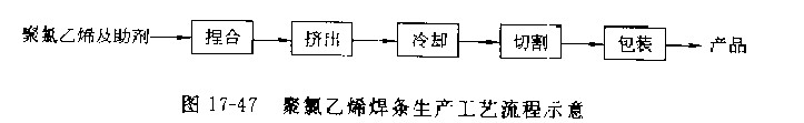 聚氯乙烯焊條生產工藝流程