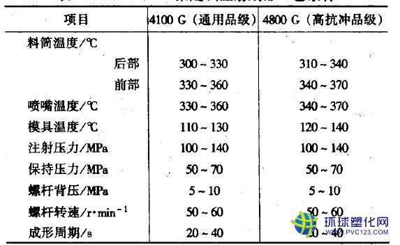 pes塑料