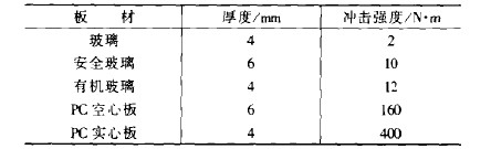 PC采光瓦