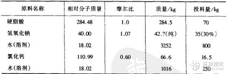 輕質硬脂酸鈣配方