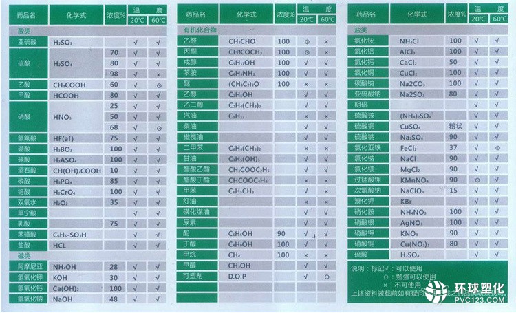 塑料儲罐|PE儲罐聚乙烯化學性能表_08