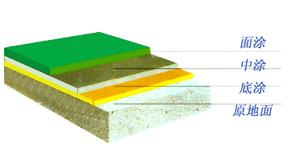 平涂環氧地坪漆施工剖面圖