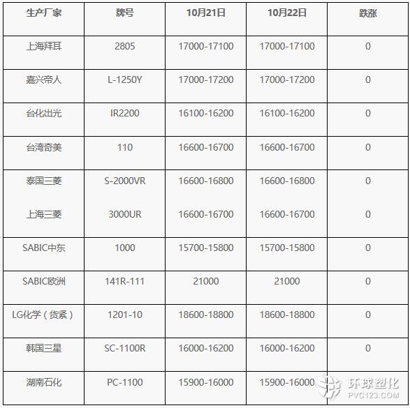 10月22日PC市場價(jià)格動態(tài)