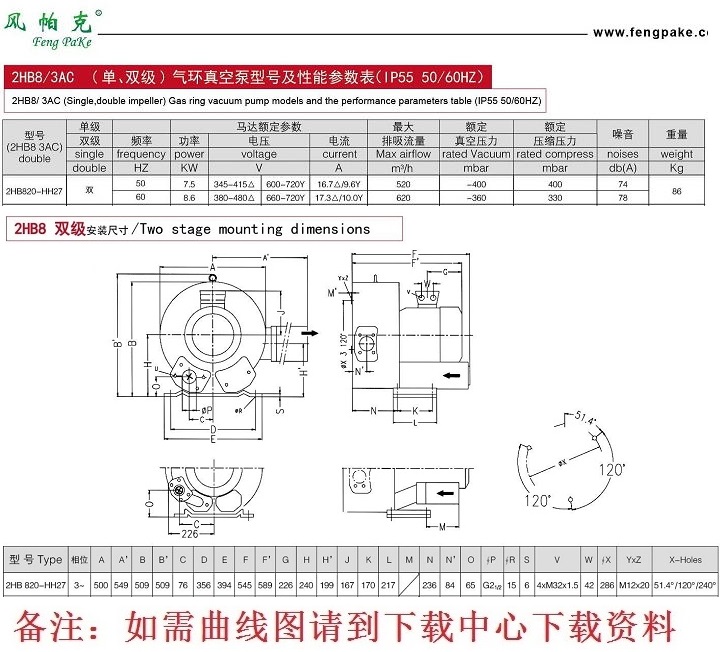 2HB820-HH27 7.5kw高壓風(fēng)機(jī) 曝氣風(fēng)機(jī)，021-37773621、15900427838張生