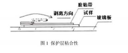 保護層粘合性